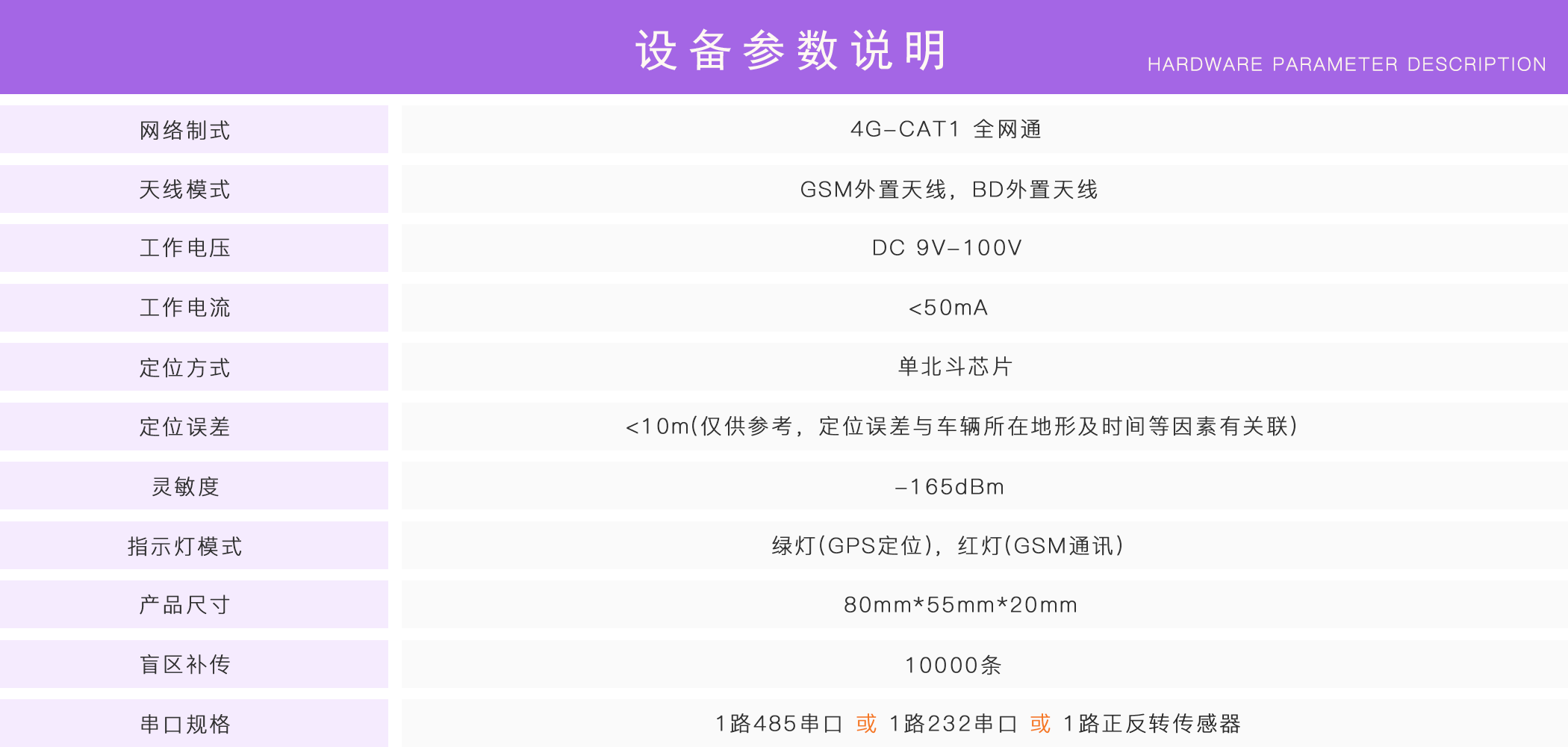 正反轉監(jiān)控